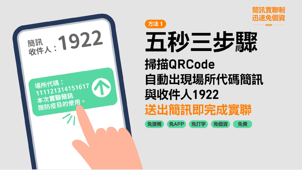 簡訊實聯制第4步。(圖/行政院提供)