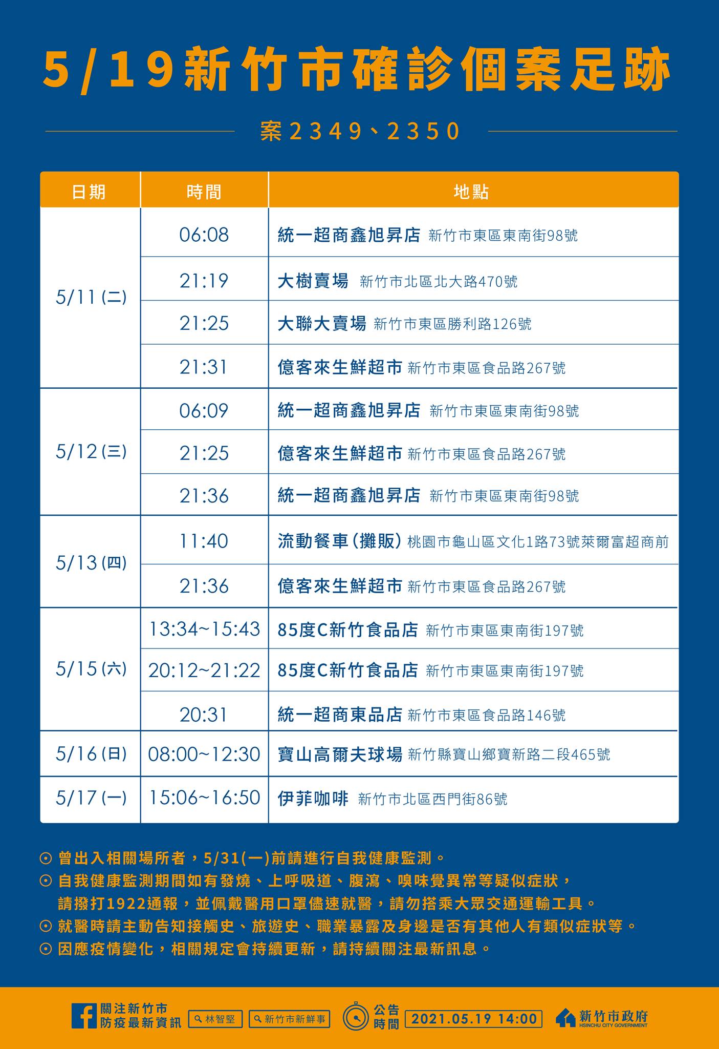 案2349、2350活動足跡。(圖/新竹市政府提供)