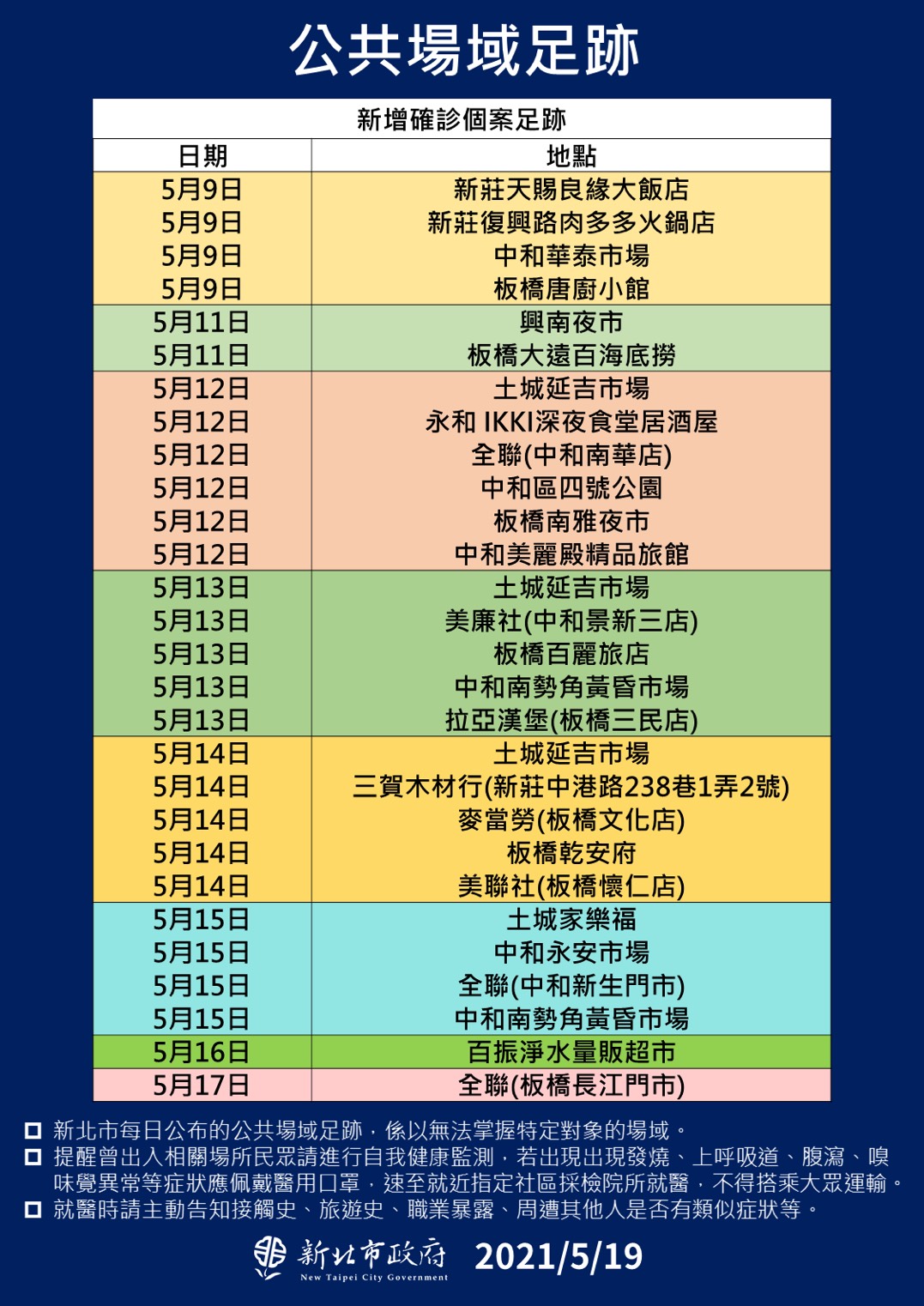 新北市確診個案活動足跡。(圖/新北市政府提供)