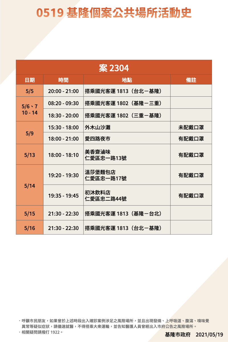案2304活動足跡。(圖/基隆市政府提供)