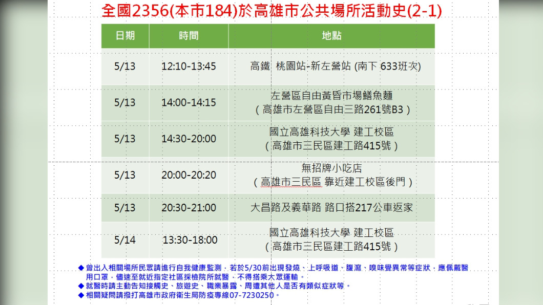 案2356活動足跡1。(圖/高雄市政府提供)