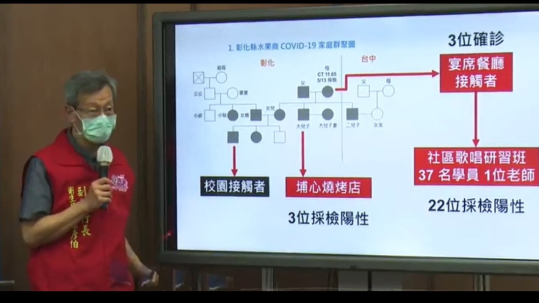 彰化縣今(19)公布新冠肺炎關係圖。(圖/翻攝自彰化縣長王惠美臉書)