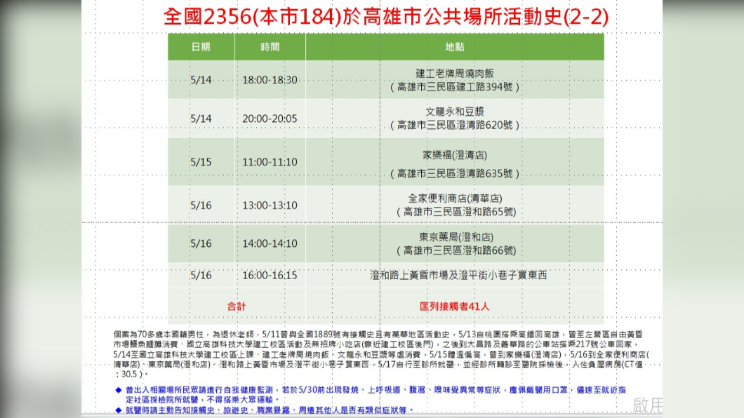 案2356活動足跡2。(圖/高雄市政府提供)