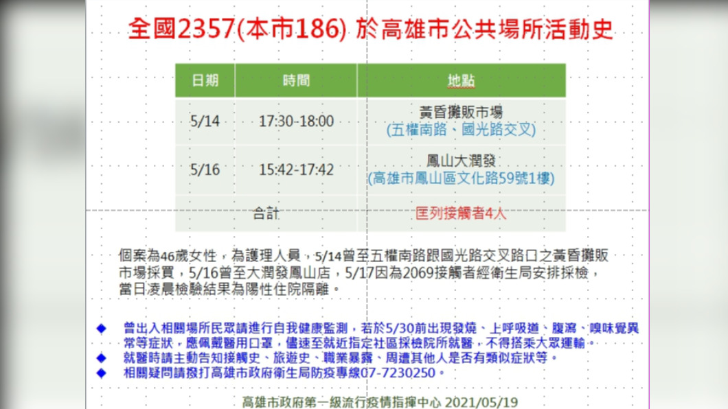 案2357活動足跡。(圖/高雄市政府提供)