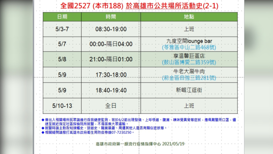 案2527活動足跡1。(圖/高雄市政府提供)