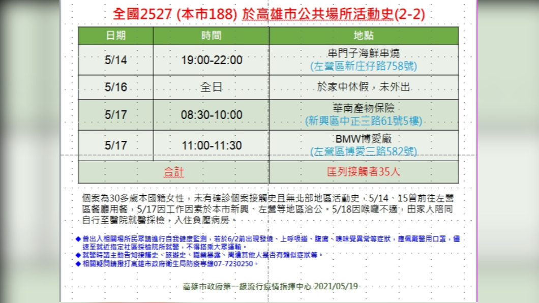 案2527活動足跡2。(圖/高雄市政府)