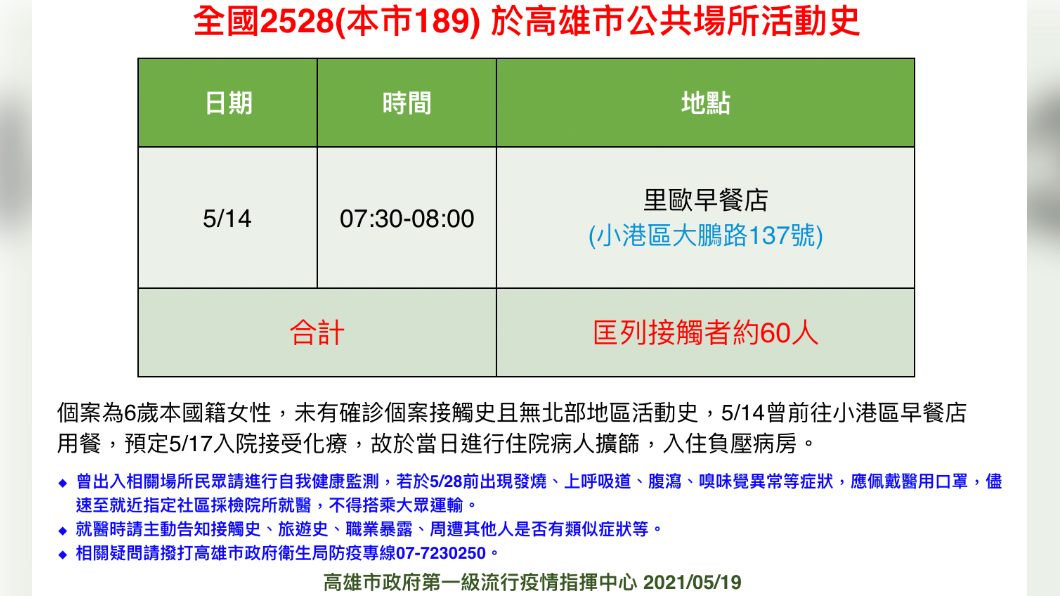 (圖/高雄市政府)
