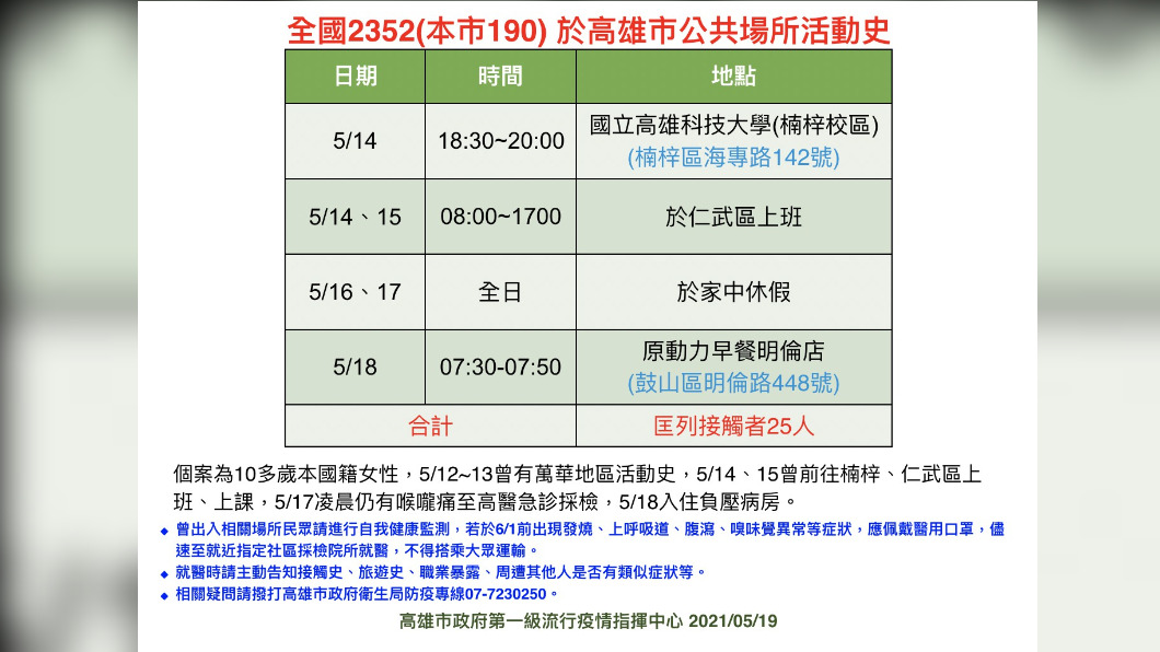 (圖/高雄市政府)