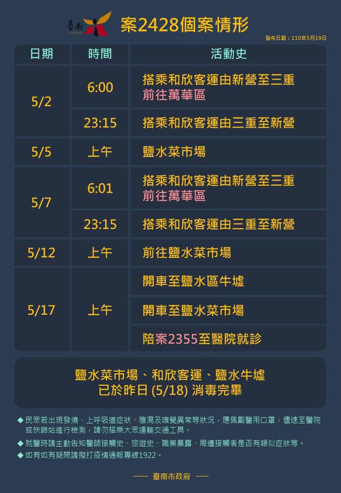 案2428活動足跡。(圖/台南市政府提供)