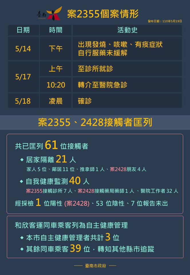案2355活動足跡。(圖/台南市政府提供)