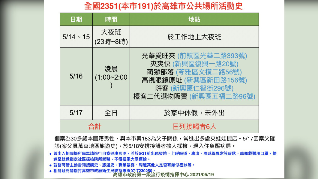 (圖/高雄市政府)