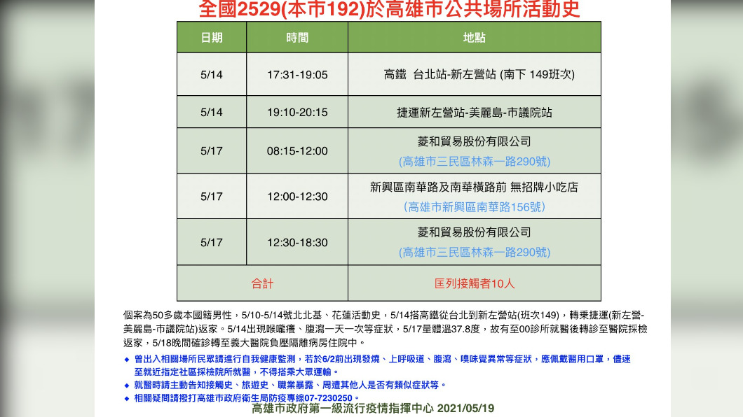 (圖/高雄市政府)