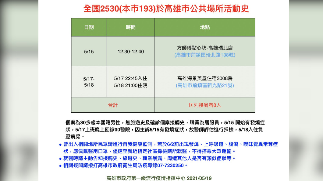(圖/高雄市政府)