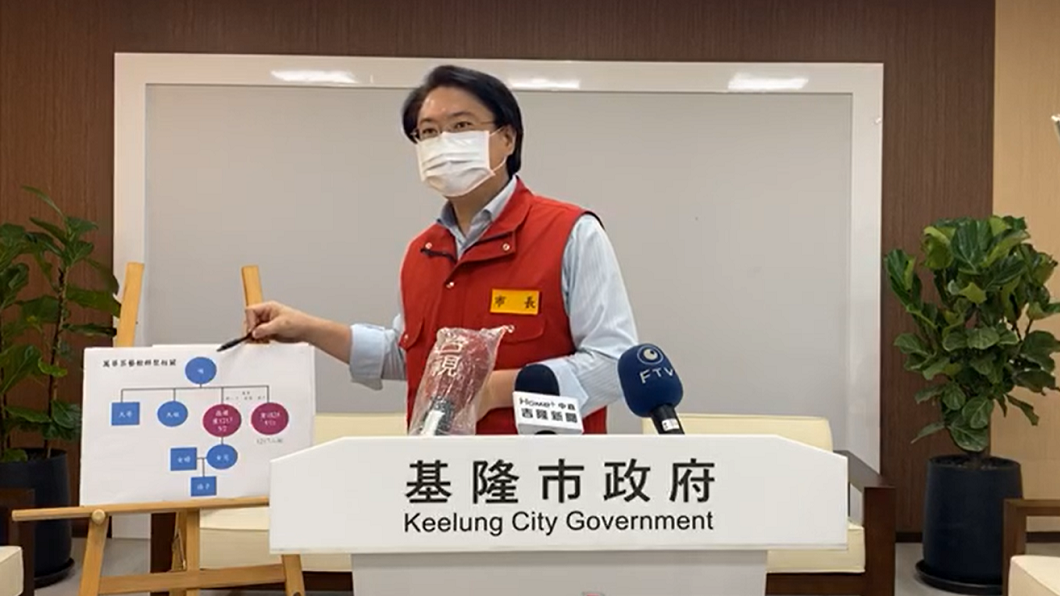 基隆市長林右昌今日公布市內幾名確診者的足跡（圖／翻攝自林右昌臉書）