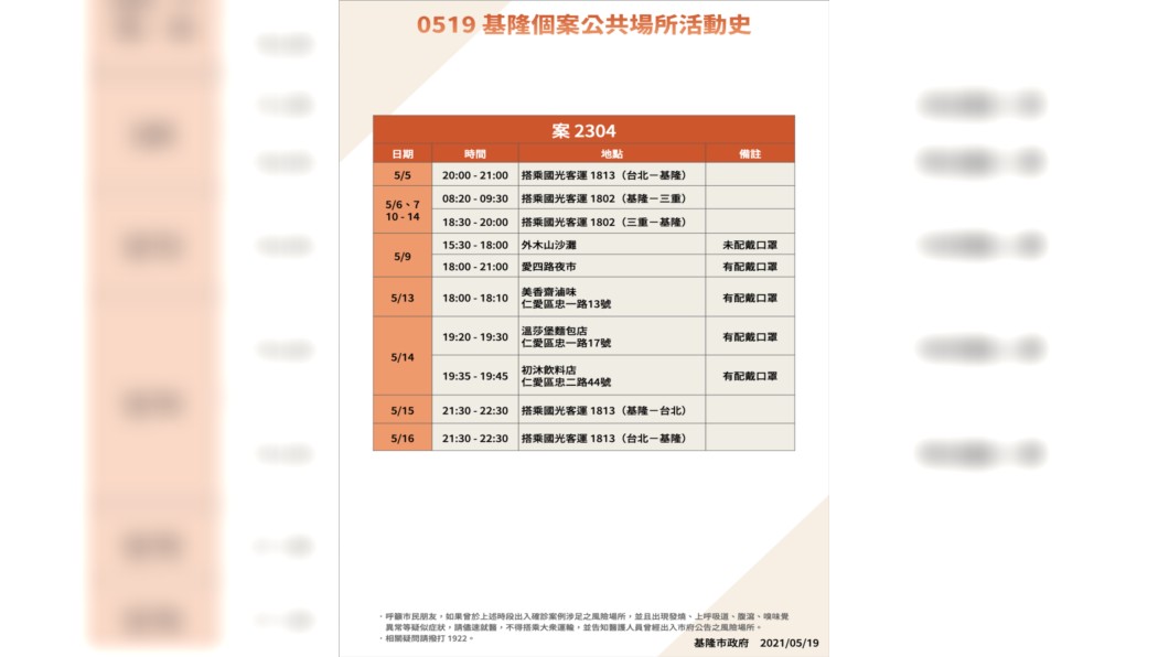 幾名確診者的疫調足跡。(圖/基隆市政府提供)