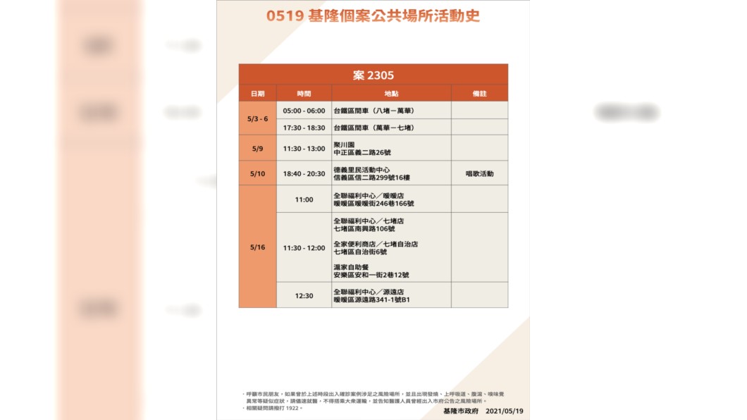 幾名確診者的疫調足跡。(圖/基隆市政府提供)