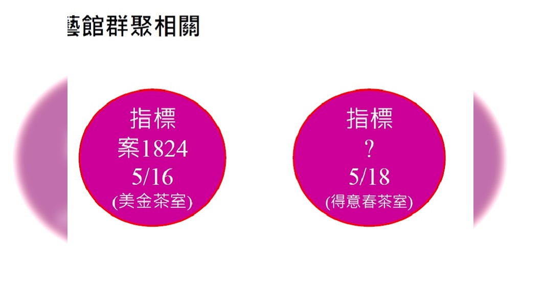基隆市確診個案關聯圖。(圖/基隆市政府提供)