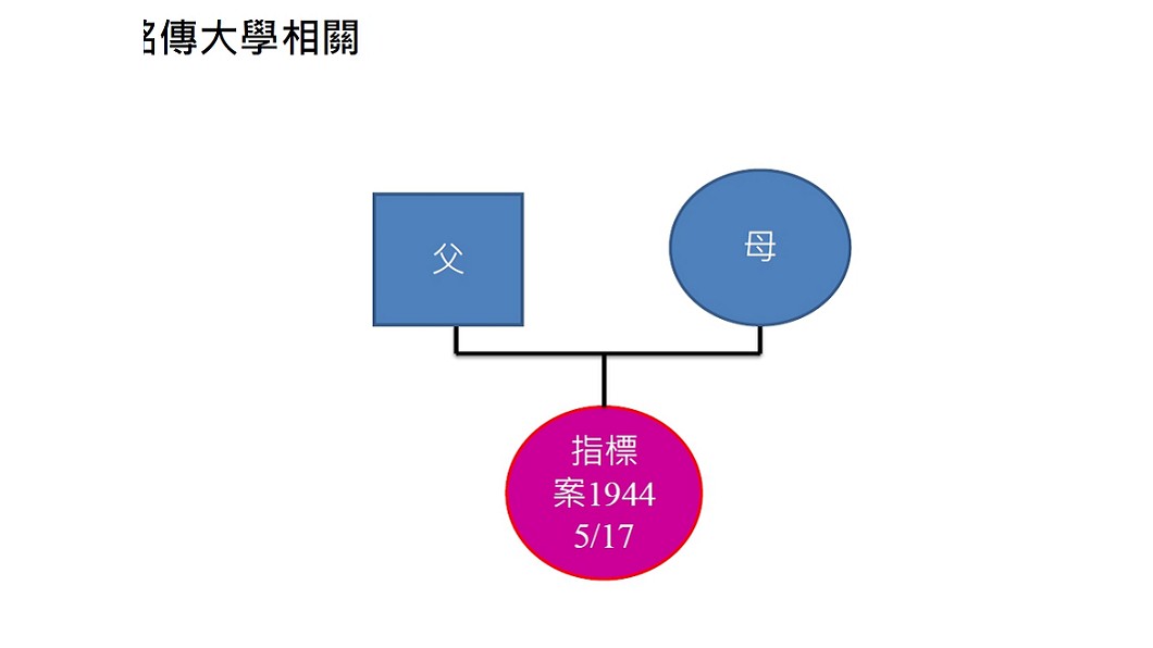 基隆市確診個案關聯圖。(圖/基隆市政府提供)