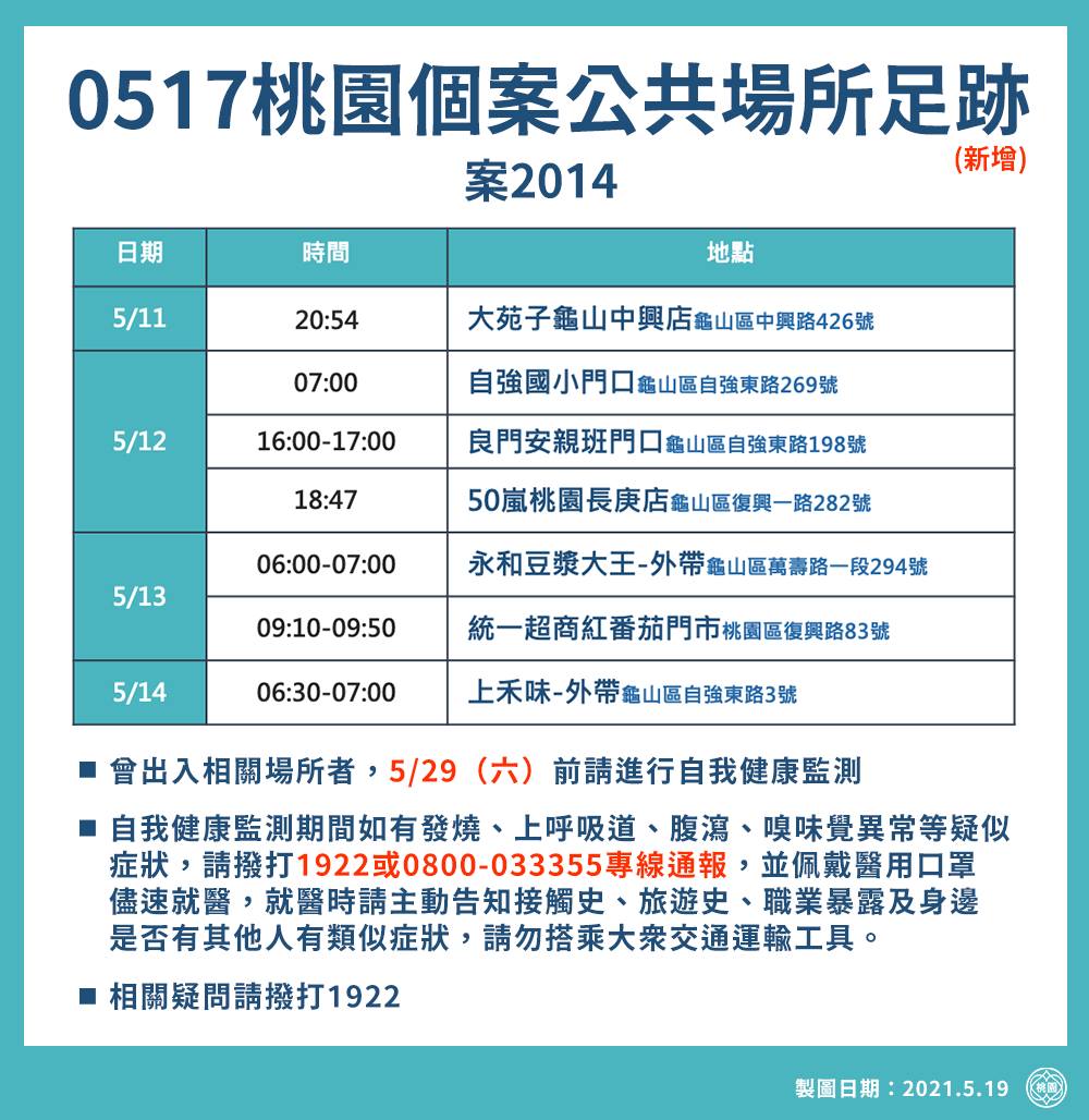案2014活動足跡。(圖/桃園市政府提供)