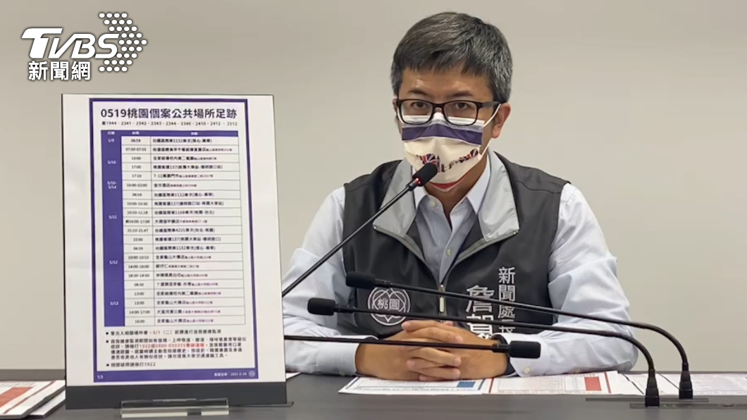 桃園確診足跡曝！「遍布8行政區」曾搭台鐵、公車赴台北