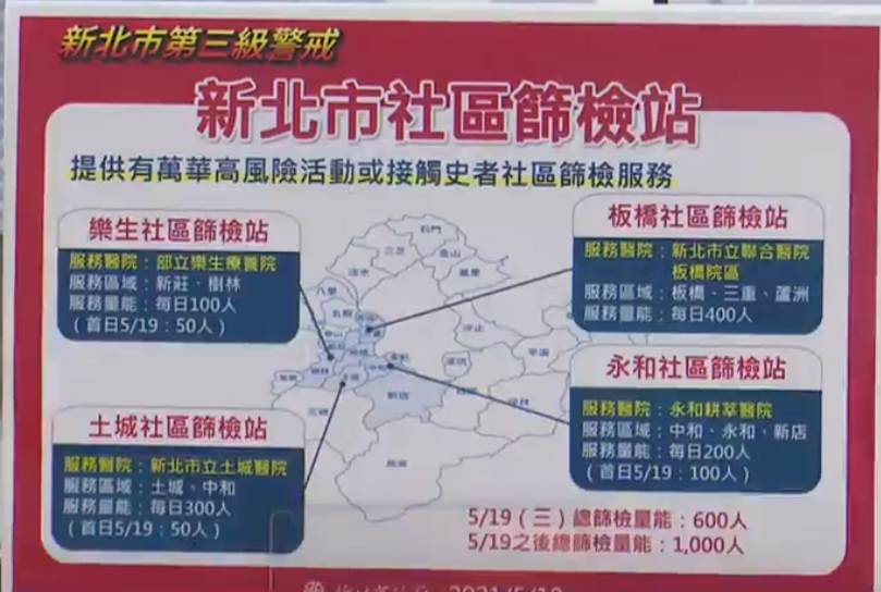 (圖/新北市政府)