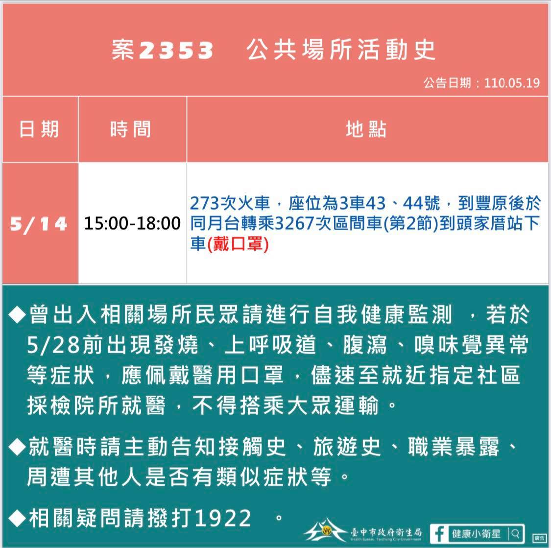 案2353活動足跡。(圖/翻攝自漾台中臉書)