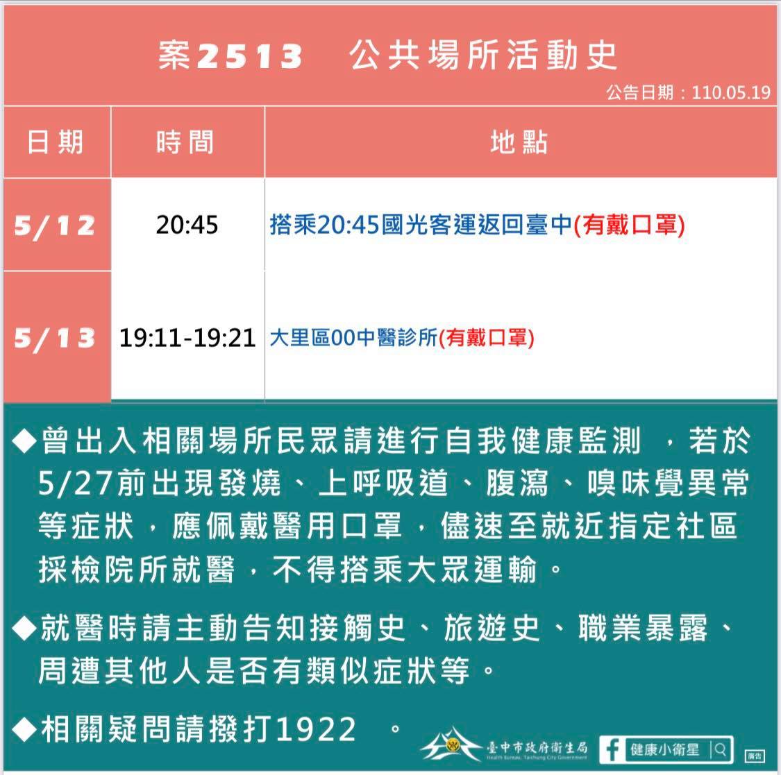 案2513活動足跡。(圖/翻攝自漾台中臉書)
