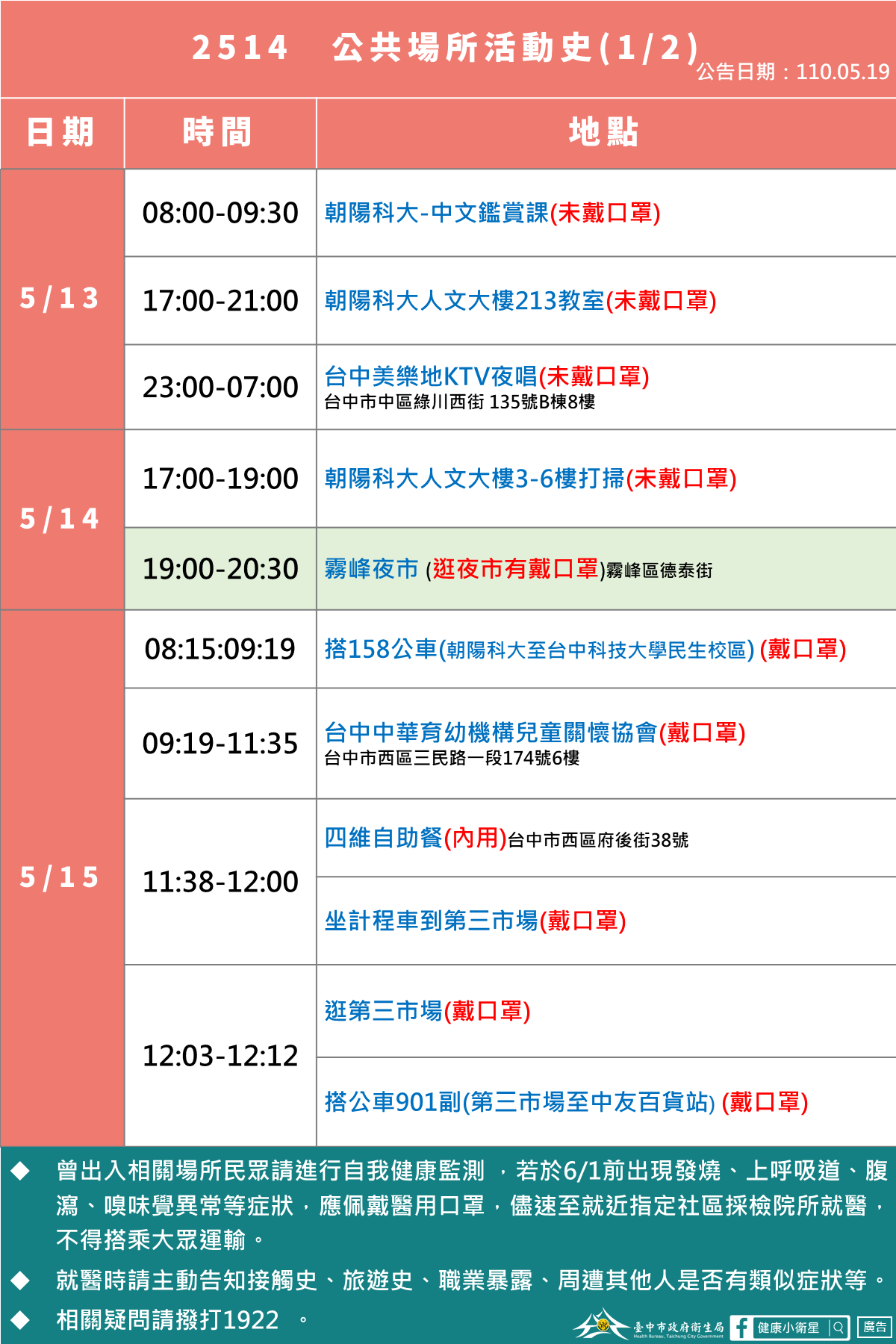 案2514活動足跡1。(圖/翻攝自漾台中臉書)