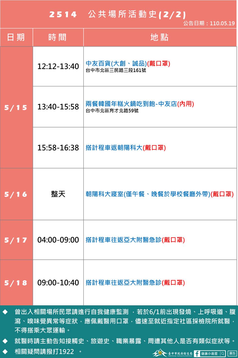 案2514活動足跡2。(圖/翻攝自漾台中臉書)