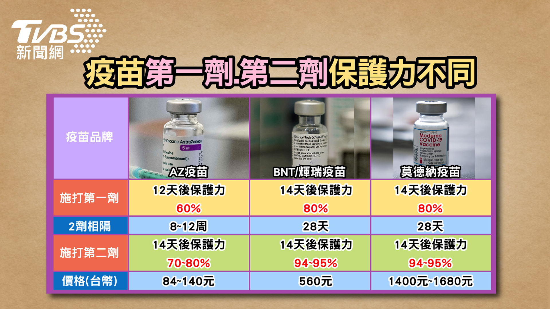此波疫情嚴重 Ct值偏低是關鍵!江坤俊:美日研究這「兩味」 遠離新冠病毒