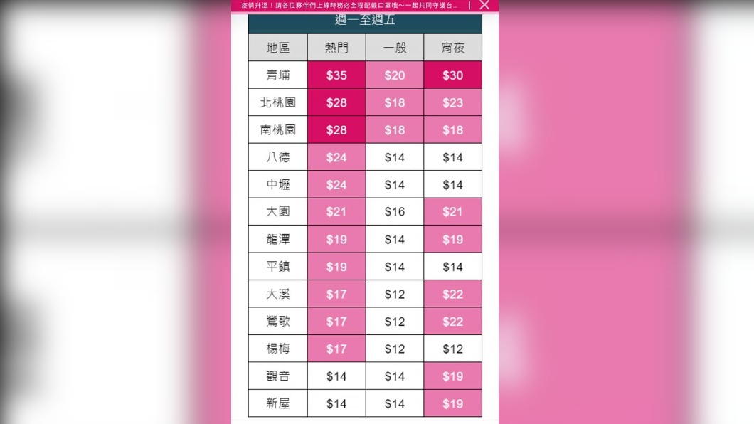 區域動態費一覽表。(圖/翻攝自臉書社團外送員的奇聞怪事)