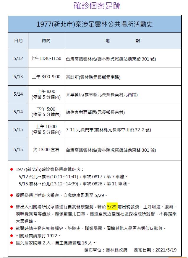 案1977雲林縣活動足跡。(圖/雲林縣衛生局提供)