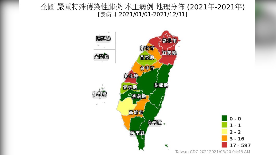 僅剩9縣市0確診!全台本土最新地圖「台南一夜變色」
