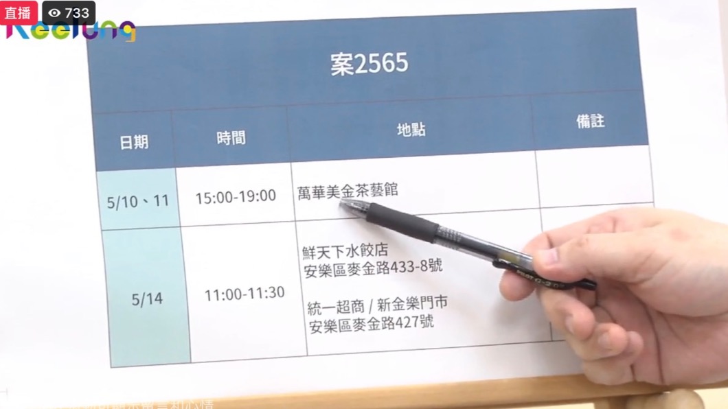 基隆市府疫調認為確診者大多與萬華有關。（圖／基隆市府提供）