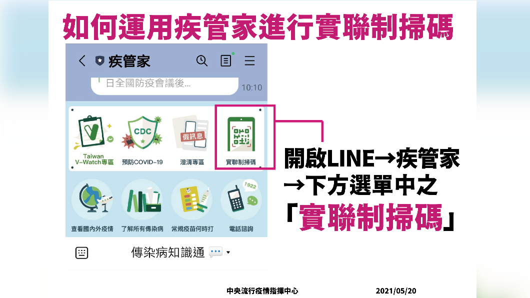 如何運用疾管家進行實聯制掃碼。(圖/指揮中心提供)