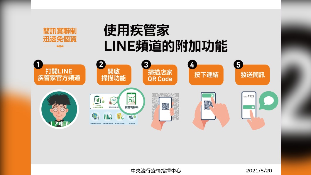 使用疾管家LINE頻道的附加功能。(圖/指揮中心提供)