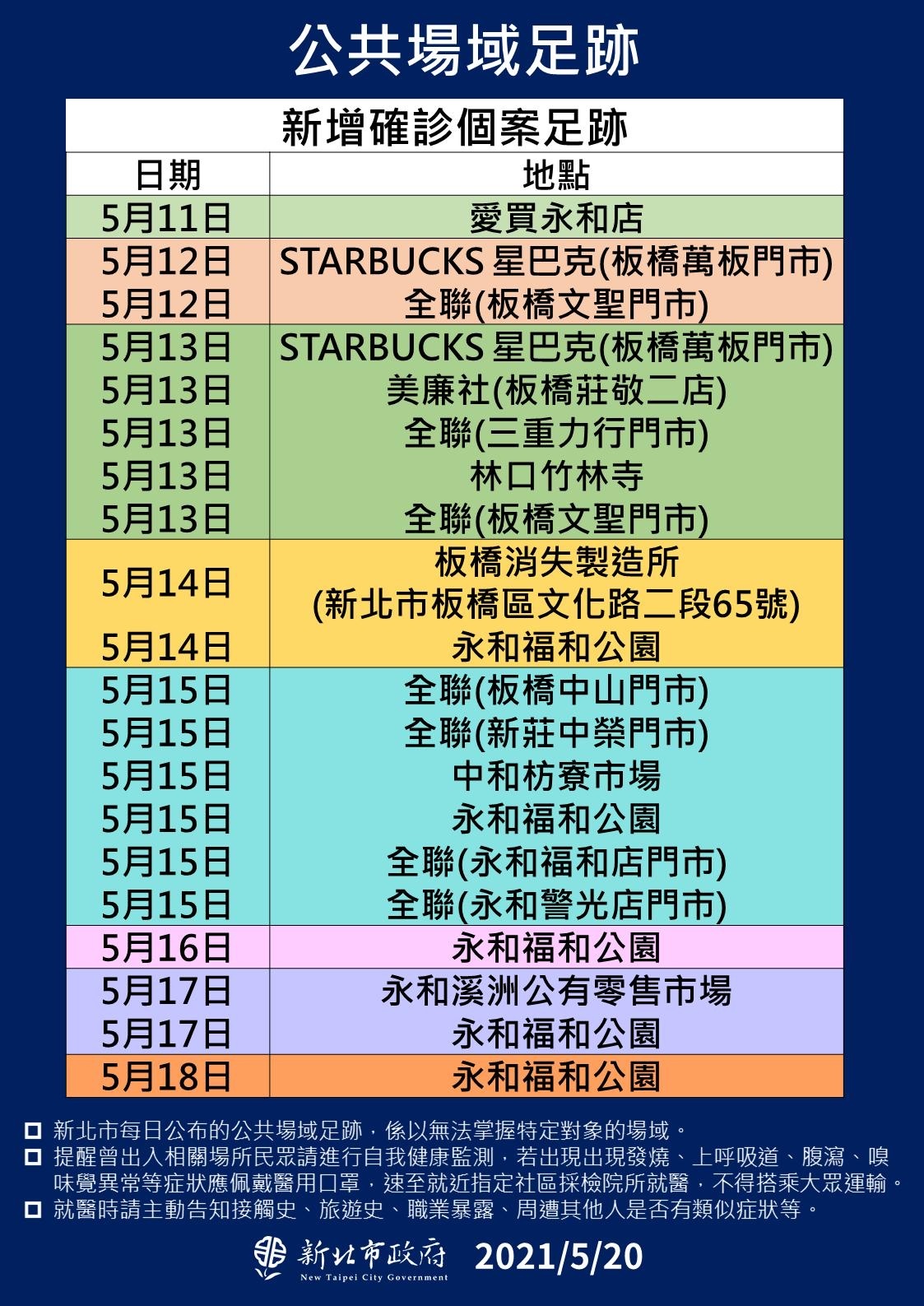 公共場域足跡。（圖／新北市政府提供）