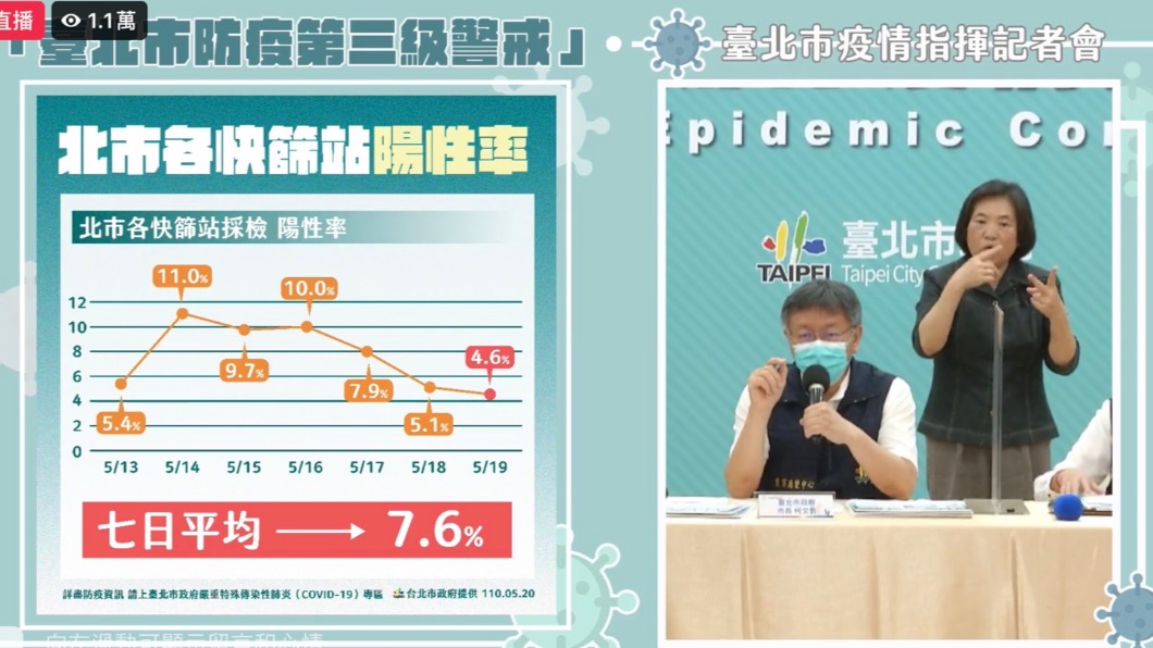台北市府20日防疫因應記者會。(圖/臺北市府提供)