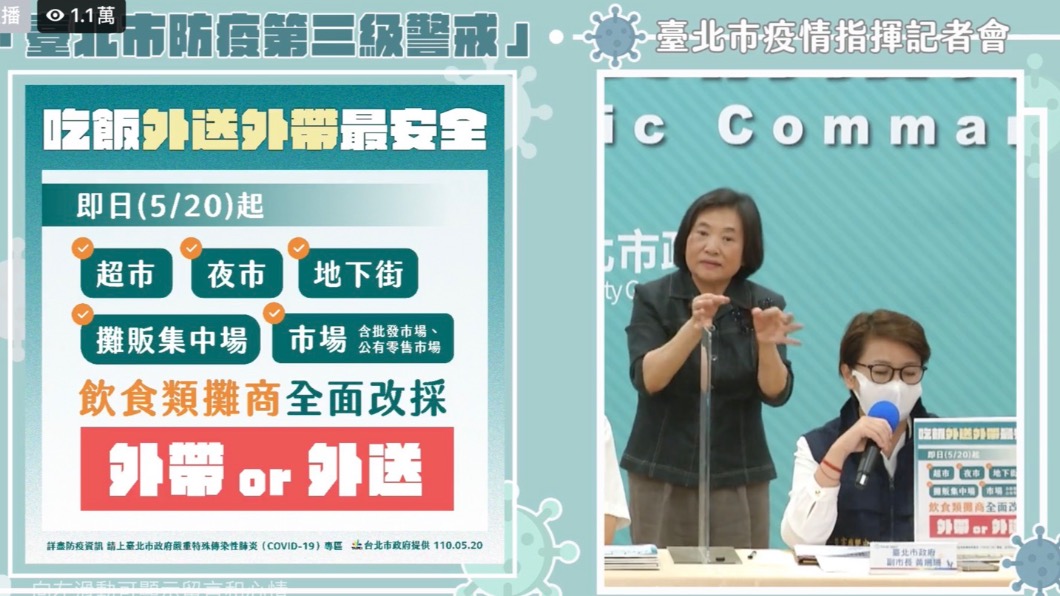 疫情未降溫!北市新命令:市場、夜市一律外帶或外送