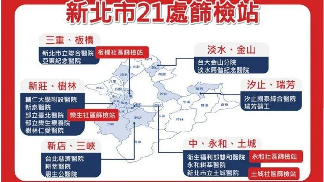 圖／新北市衛生局