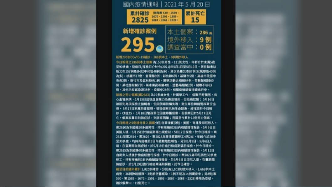 圖／中央疫情指揮中心