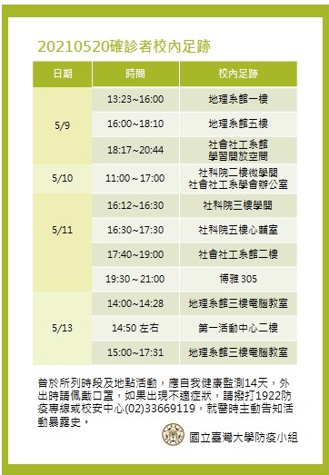 確診者校內足跡。(圖/台大學生提供)