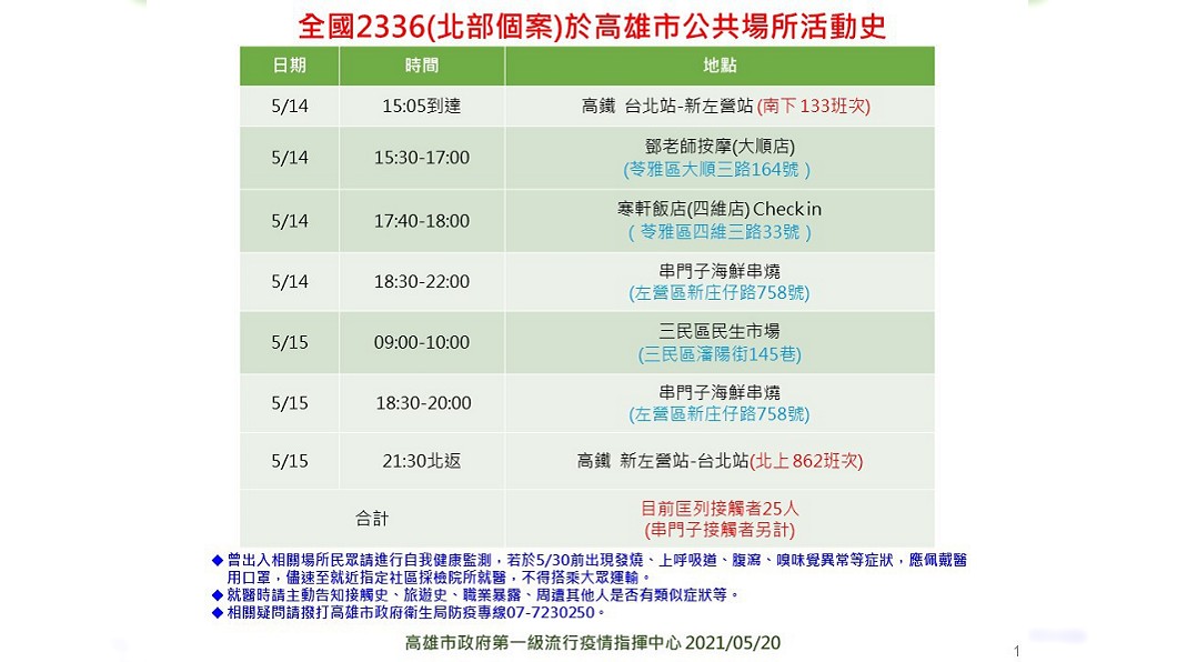 案2336高雄市活動足跡。(圖/高雄市政府提供)