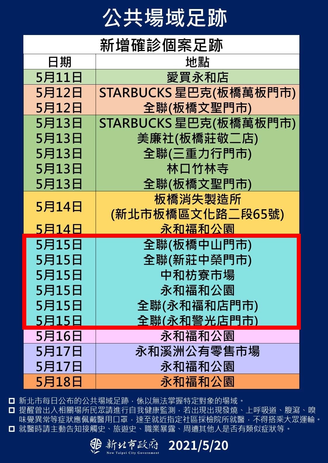 新北市政府5月20日公布的確診者足跡。（圖／新北市政府）