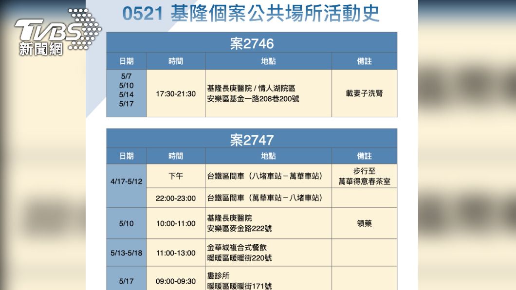 基隆市確診者足跡。(圖/TVBS)