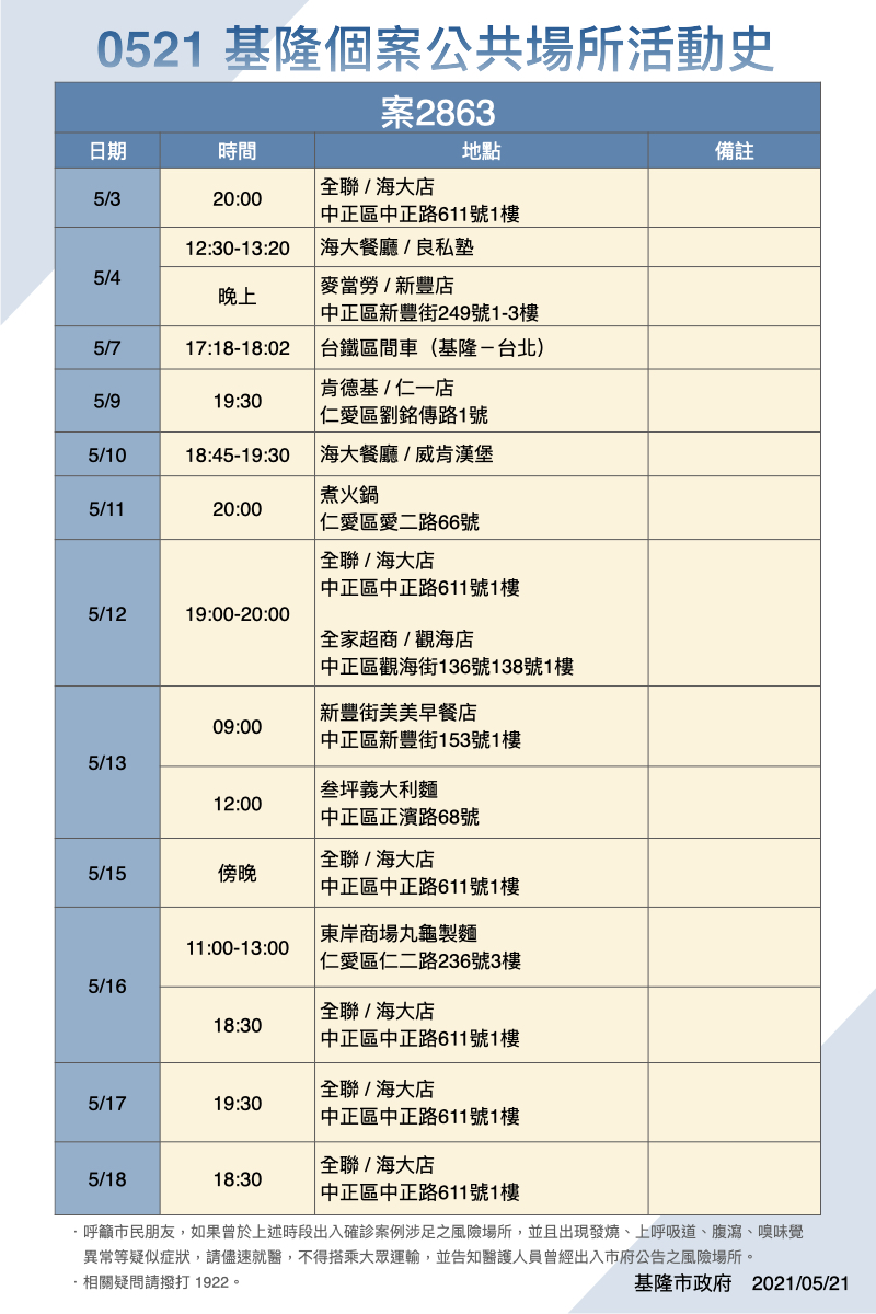 案2863活動足跡。(圖/基隆市政府提供)