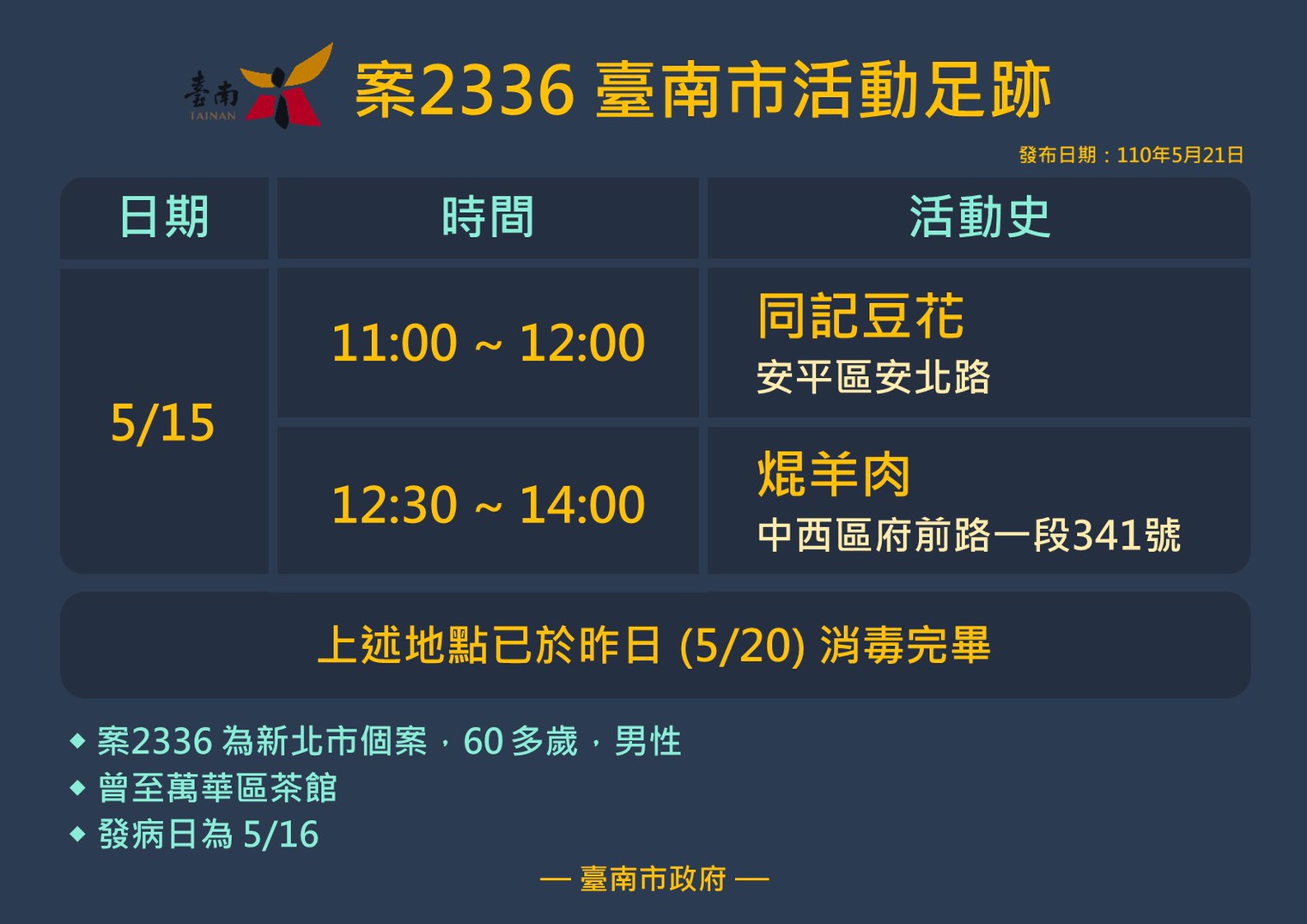 案2336活動足跡。(圖/臺南市政府提供)