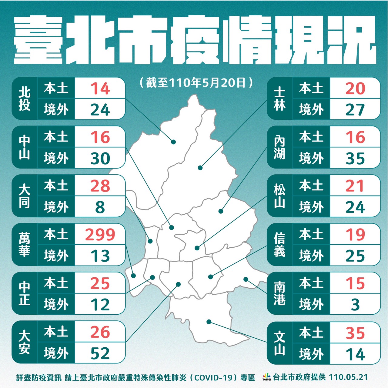 台北市行政區疫情現況。（圖／台北市政府）
