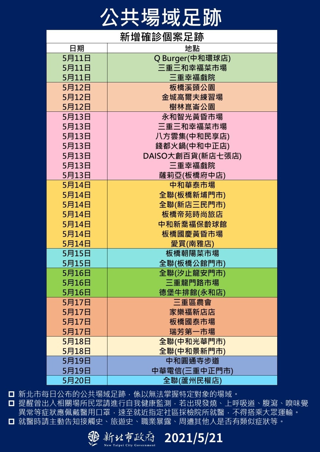 新北市確診者活動足跡。(圖/新北市政府提供)