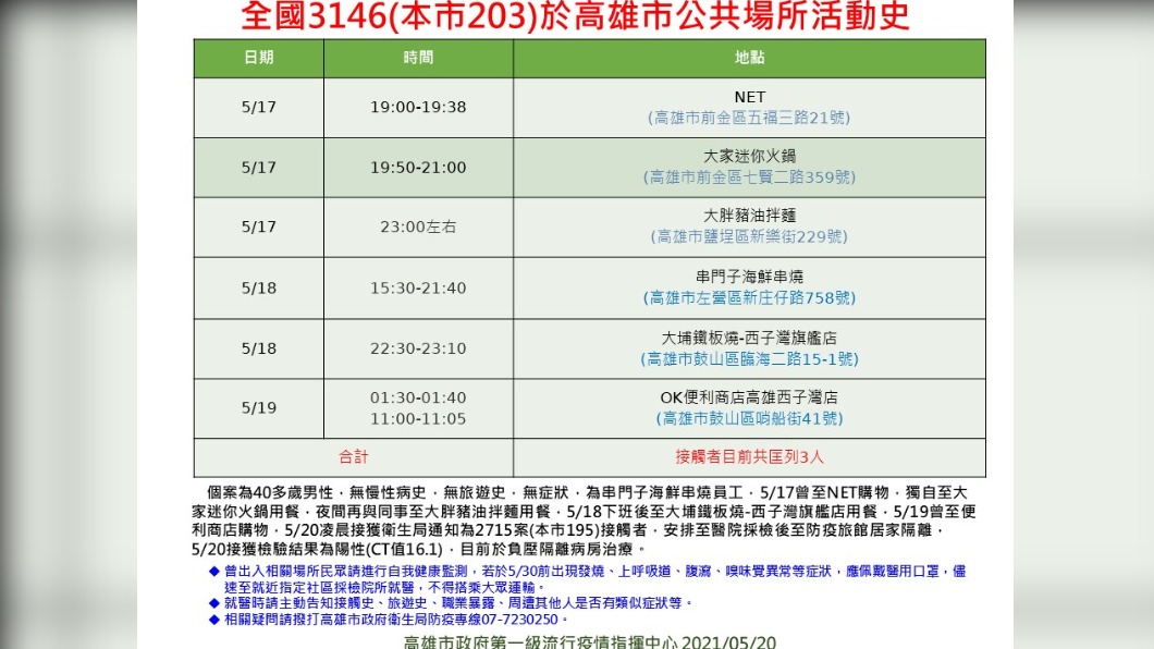 案3146足跡。(圖/高雄市政府提供)